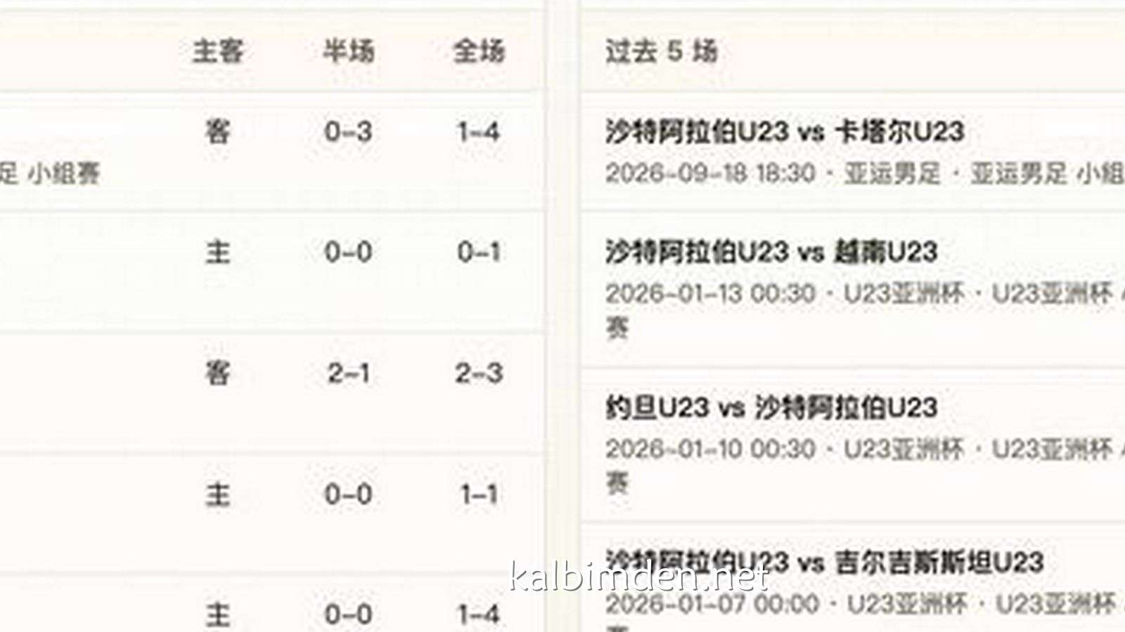 凯发娱乐行业洞察：半全场分析｜韩国U23 vs 沙特阿拉伯U23，主胜可期