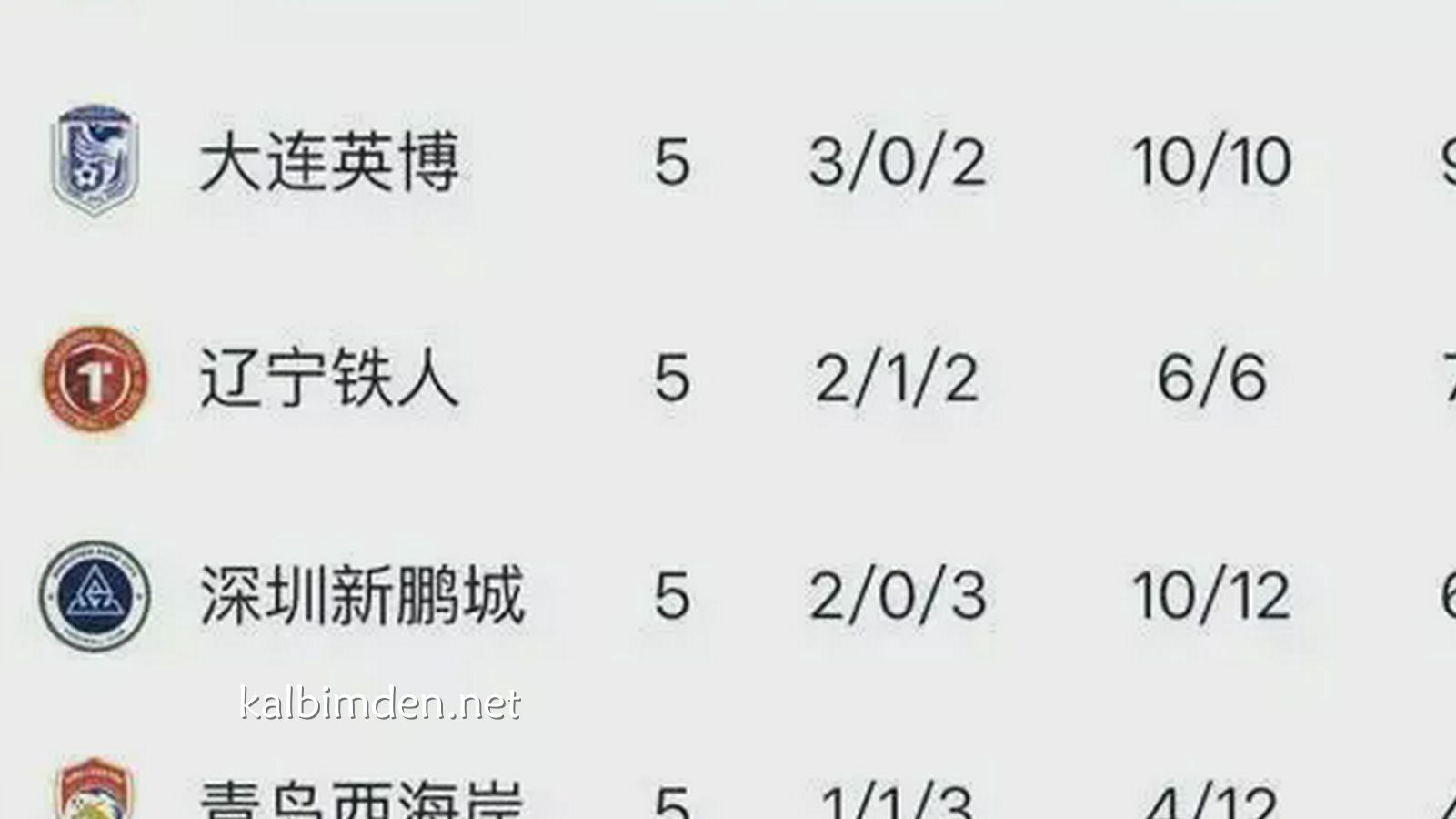 凯发娱乐特别点评：重庆铜梁龙保级概率90%起步！5轮不败狂赚11分，这升班马凭什么提前宣告上岸？