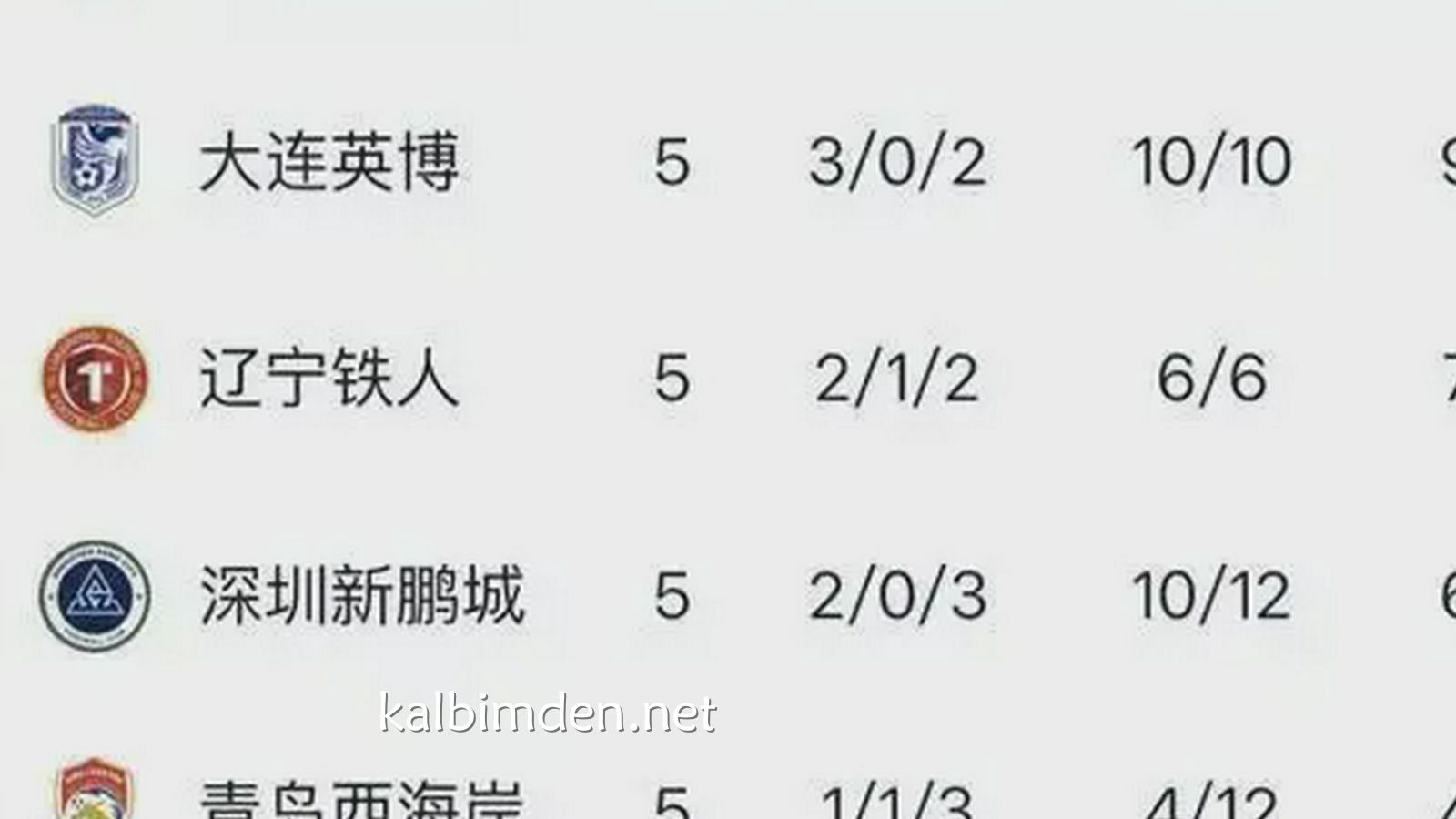 凯发娱乐特别点评:重庆铜梁龙保级概率90%起步!5轮不败狂赚11分,这升班马凭什么提前宣告上岸?